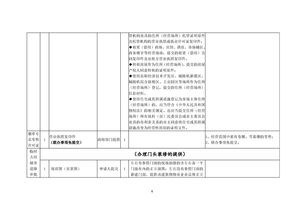 我要办卷烟零售资格 分公司